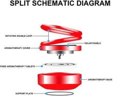 Load image into Gallery viewer, Car Dashboard air freshener /perfume
